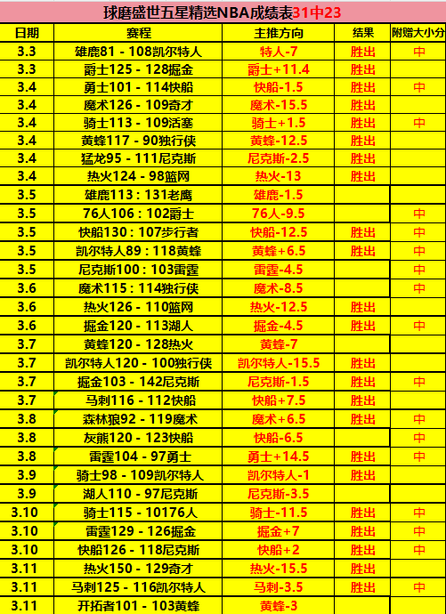 周日,西甲前瞻,塞维利亚对,新葡京,新葡京app,新葡京娱乐,新普京赌场