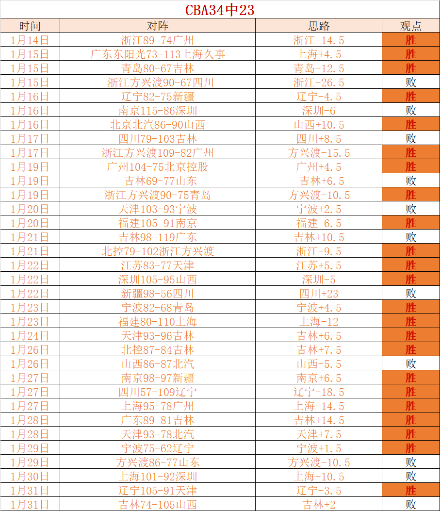 韩篮甲前瞻,高阳索诺对,阵首尔,新葡京,新葡京app,新葡京娱乐,新普京赌场