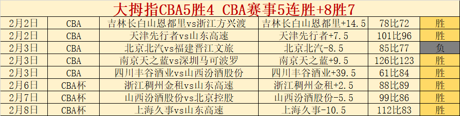 皇马曼联争,抢沃顿,泰勒亚当斯,新葡京,新葡京app,新葡京娱乐,新普京赌场