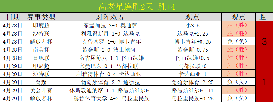 皇马新星逆,风翻盘,独闯龙潭,新葡京,新葡京app,新葡京娱乐,新普京赌场